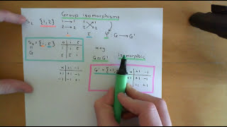 Group Isomorphisms Part 1 [upl. by Lynnette290]