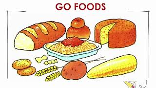 GO FOODS NO VOICEOVER [upl. by Nyroc662]