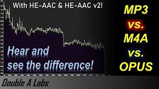 MP3 vs M4A AACLC AACHE v1 amp AACHE v2 vs Opus Audio Quality Comparison [upl. by Nai]