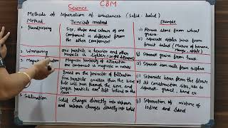 METHODS OF SEPARATION OF SUBSTANCES SOLID SOLID [upl. by Waldo281]
