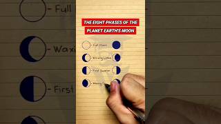 The 8 Phases of the Earths Moon [upl. by Nic]