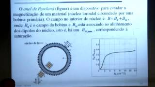 Física Geral III  aula 14  Magnetismo  Parte 1 [upl. by Enniroc]