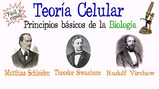 🌐Teoría Celular🔬 Fácil y Rápido  BIOLOGÍA [upl. by Ateuqal]