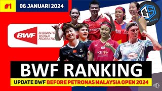 Ranking BWF Terbaru 2024 Sebelum Malaysia Open 2024  Bakri Masuk 10 Besar rangkingbwf [upl. by Waddington]