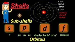 What is  Difference between Shell Sub shell and Orbital  Structure of Atom Kya Hai  Chemistry [upl. by Idnam]