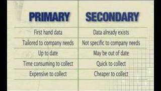 Market Research [upl. by Aenil]