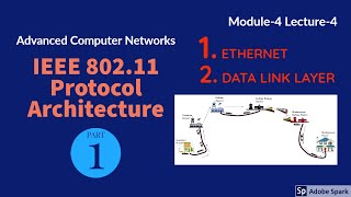 Module4 Lecture4 IEEE 80211 Protocol Architecture  Background [upl. by Longan]