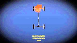 Subaru Symmetrical All Wheel Drive Explained [upl. by Orozco]