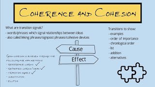 Coherence and Cohesion in Academic Writing [upl. by Aihcela]