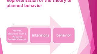 theory of planned behavior [upl. by Anitsirhcairam]