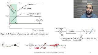 33 Active Power Control 3 fundamentals of speed governing 2 Isochronous Governor [upl. by Yenahc825]