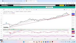 SHARE MARKET NIFTY OUTLOOK FOR 25 NOV  29 NOV 24 [upl. by Oremor]