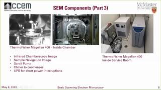 CCEM Webinar Series  Scanning Electron Microscopy Basics [upl. by Robinson355]