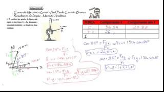 MECANICA GERAL  RESULTANTE DE FORÇAS  METODO ANALITICO [upl. by Warga]