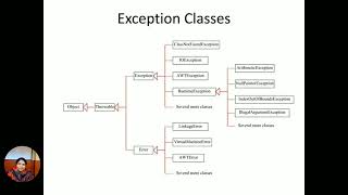 exception in java [upl. by Cristy902]