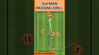 3 Football Drills Overlapping  Passing  warm up  Soccer Drills U6 U7 U8 U9 U19 footballdrills [upl. by Cesaro]