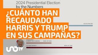 ¿Cuánto han recaudado Kamala Harris en sus campañas [upl. by Emmalynn]