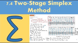 74 Two stage simplex method DECISION 1  Chapter 7 The simplex algorithm [upl. by Cleo]