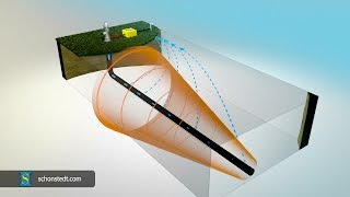 Basic Principles of Pipe amp Cable Locating [upl. by Birkner835]