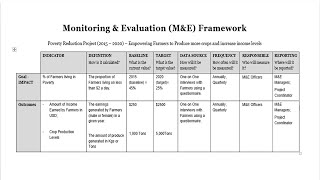 How to develop a Monitoring and Evaluation Framework  MampE Daily with COACH ALEXANDER [upl. by Adnalu]