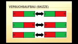 Physik Klasse 5  Magnetismus  Wie verhalten sich zwei Magnete zueinander Das Polgesetz [upl. by Severson913]