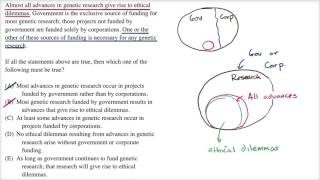 Inferences entailments  Example  Logical reasoning  LSAT  Khan Academy [upl. by Annahsad600]