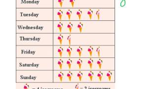 Unit 7 Lesson 1  Reading Pictographs and Bar Graphs [upl. by Nnaid]