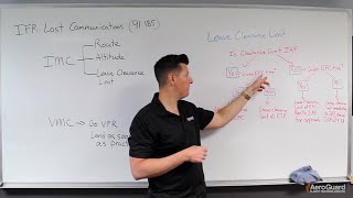 IFR Lost Communications Procedures – AeroGuard Flight Training Center [upl. by Meehsar]