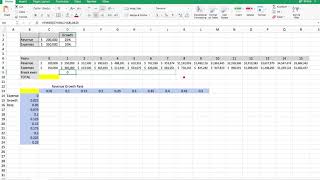 Break Even Analysis in Excel with Data Table [upl. by Notfilc764]