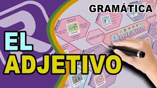 👉EL ADJETIVO Repaso completo  Concepto y Clasificación [upl. by Dallis718]