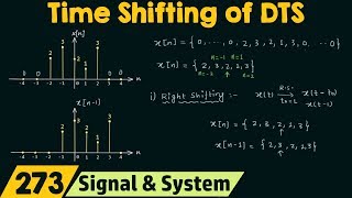 Operations on Discrete Time Signals Time Shifting [upl. by Christiansen]