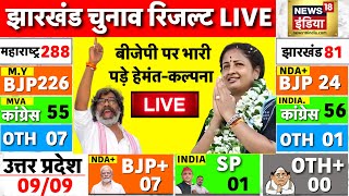 🟢Jharkhand Election Results 2024 Live बीजेपी पर भारी पड़े Hemant Soren Kalpana Soren  BJP  PM Modi [upl. by Sinaj436]