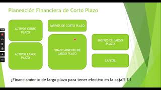 Financiamiento a largo plazo vs corto plazo [upl. by Ruskin]