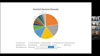 VicNoTill NutriSoil Webinar [upl. by Voletta874]