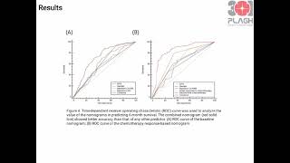 Nomogram to predict survival of patients with advanced and metastatic pancreatic cancer [upl. by Nahtnanhoj903]