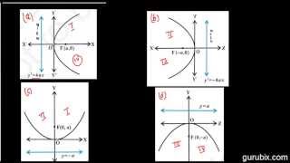 Hindi  Standard Equation of Parabola  Conic Sections  Ch 11  CBSE Class 11th Math [upl. by Joe15]