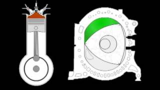 Funcionamiento Motor Rotativo [upl. by Atiuqrahc643]