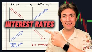 How to Trade Interest Rate Data like a PRO Interest Rates EXPLAINED [upl. by Arsi]