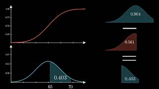 Normal Distribution PDF CDF PPF in 3 Minutes [upl. by Seligman175]