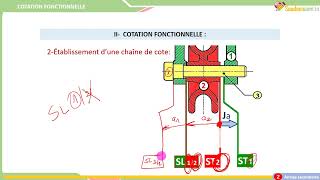 02Traçage dune chaîne de cote COTATION FONCTIONNELLE [upl. by Basso]