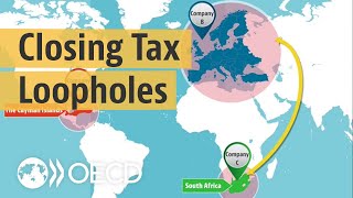 Tax evasion What is treaty shopping and how can we eliminate it [upl. by Hoy]