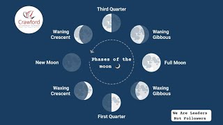 Moon Phases Explained Learn about the New Moon Full Moon and everything in between [upl. by Bilek]