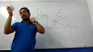 Igneous Petrology DiopsideAnorthiteforsterite Ternary System [upl. by Aneleh]