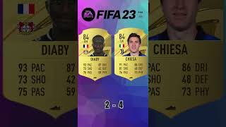 Diaby vs Chiesa 🔥 FIFA Evolution FIFA 1925 EAFC 25 [upl. by Pucida]