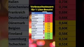 Verbrauchssteuern auf Benzin in der EU [upl. by Adlaremse]