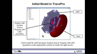 LED Lighting Design [upl. by Olimac]