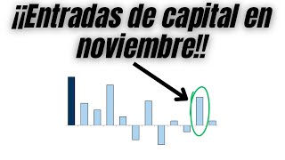 ¿ALCISTA hasta FIN de AÑO CLAVES que TODO INVERSOR DEBE SABER  Wall Street 28102024 [upl. by Norvun321]