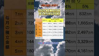 長期、積立、分散で 2025年【新NISA】ほったらかしでOK！ [upl. by Trebla832]