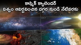 Cosmic calendar in telugu [upl. by Avra]