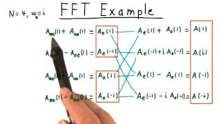 FFT Example  Georgia Tech  Computability Complexity Theory Algorithms [upl. by Adas542]